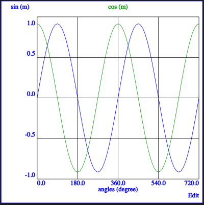 2D plot view