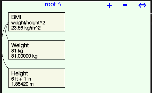 Root model diagram