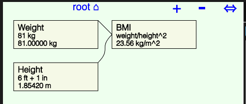 Modified root model diagram